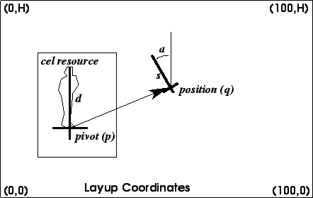 \resizebox*{0.8\textwidth}{!}{\includegraphics{am.coords.eps}}